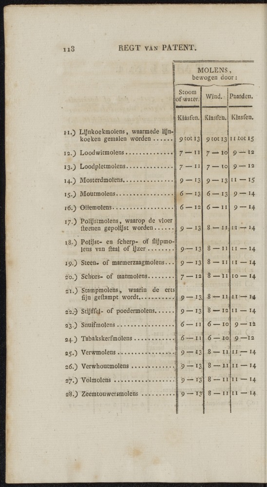 Nederlandsche pandecten, of Verzameling van wetten in het Koningrijk der Nederlanden / door W.Y. van Hamelsveld - 