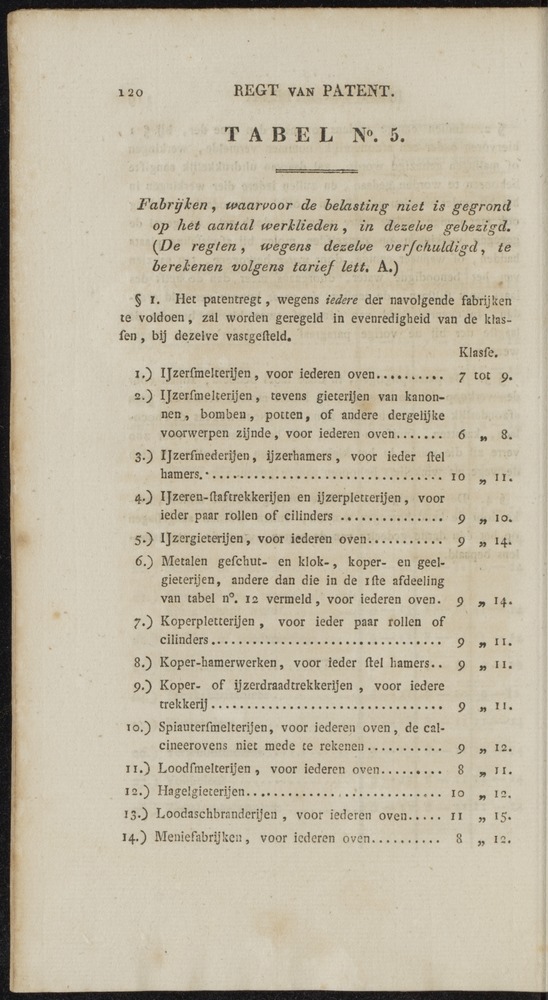 Nederlandsche pandecten, of Verzameling van wetten in het Koningrijk der Nederlanden / door W.Y. van Hamelsveld - 