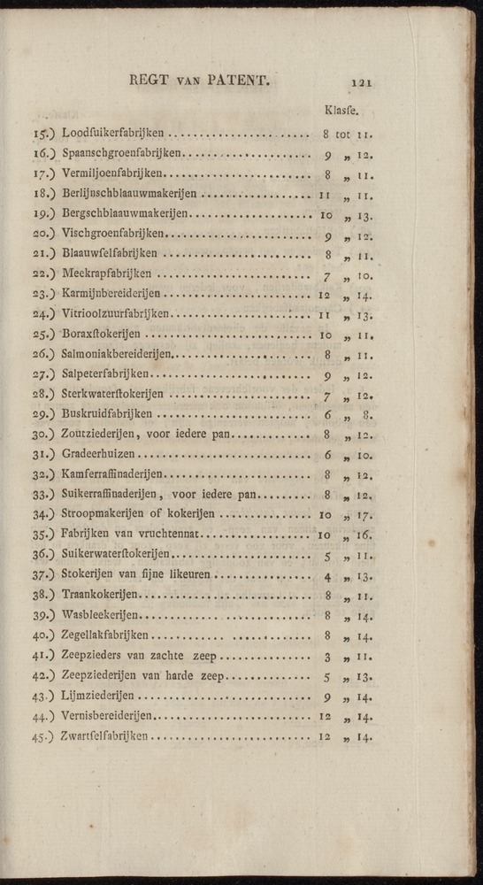Nederlandsche pandecten, of Verzameling van wetten in het Koningrijk der Nederlanden / door W.Y. van Hamelsveld - 