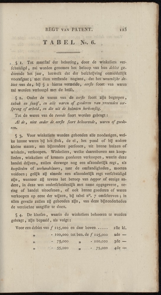 Nederlandsche pandecten, of Verzameling van wetten in het Koningrijk der Nederlanden / door W.Y. van Hamelsveld - 