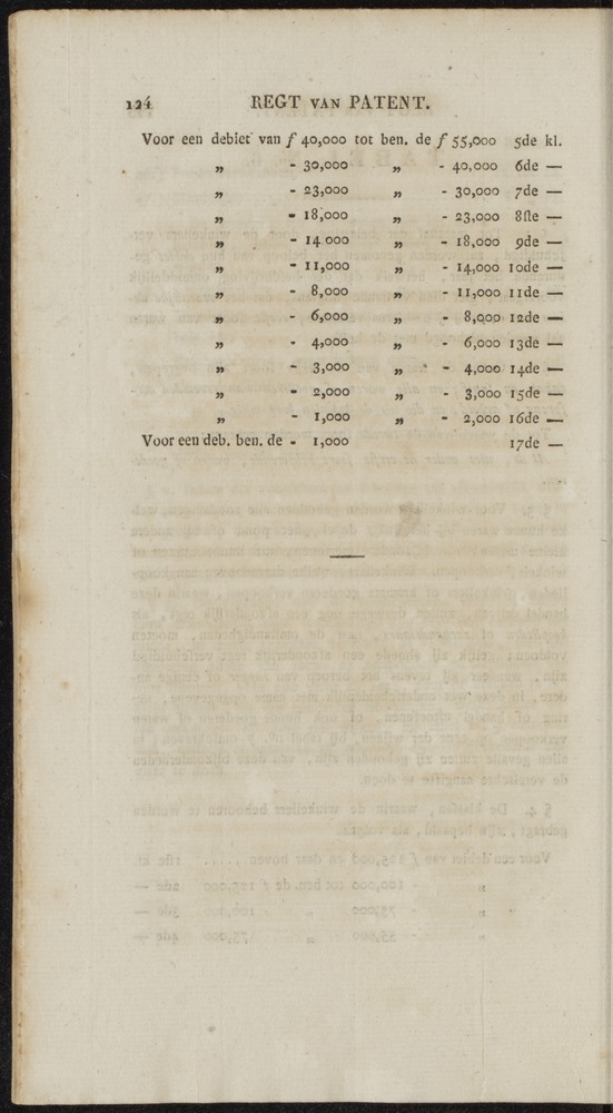 Nederlandsche pandecten, of Verzameling van wetten in het Koningrijk der Nederlanden / door W.Y. van Hamelsveld - 