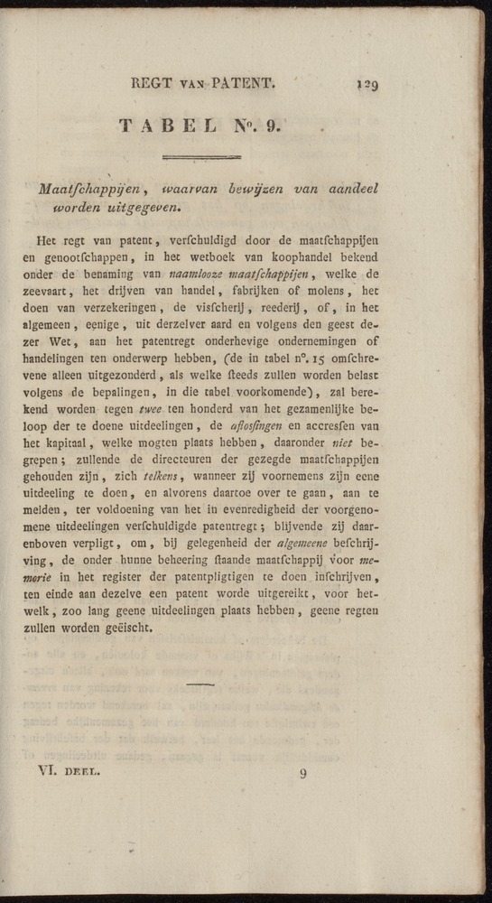 Nederlandsche pandecten, of Verzameling van wetten in het Koningrijk der Nederlanden / door W.Y. van Hamelsveld - 