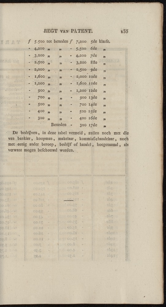Nederlandsche pandecten, of Verzameling van wetten in het Koningrijk der Nederlanden / door W.Y. van Hamelsveld - 