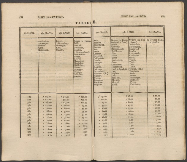 Nederlandsche pandecten, of Verzameling van wetten in het Koningrijk der Nederlanden / door W.Y. van Hamelsveld - 