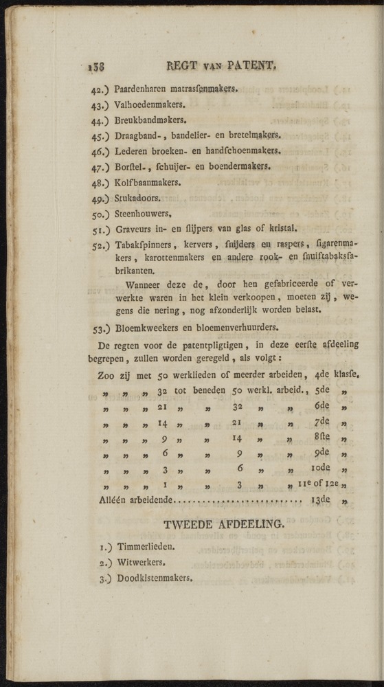 Nederlandsche pandecten, of Verzameling van wetten in het Koningrijk der Nederlanden / door W.Y. van Hamelsveld - 