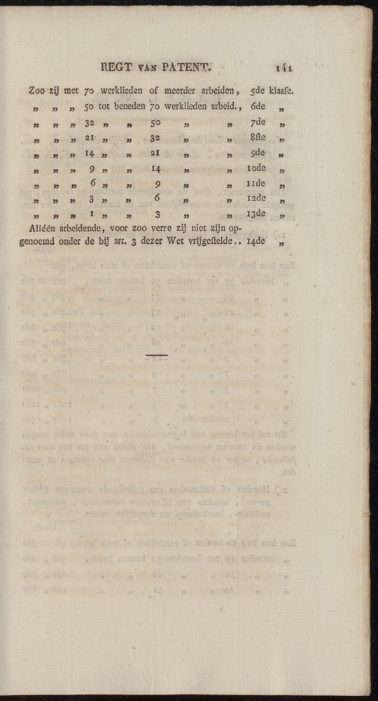 Nederlandsche pandecten, of Verzameling van wetten in het Koningrijk der Nederlanden / door W.Y. van Hamelsveld - 