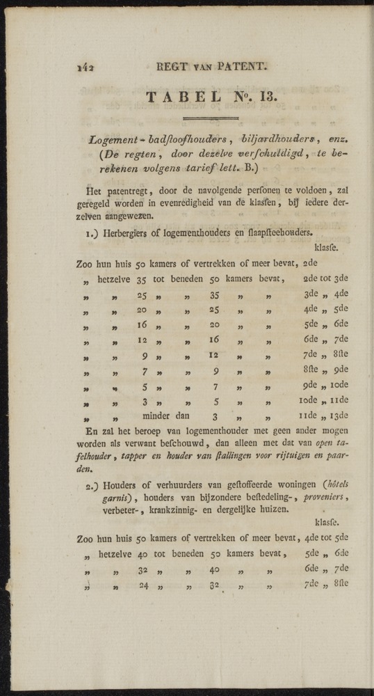 Nederlandsche pandecten, of Verzameling van wetten in het Koningrijk der Nederlanden / door W.Y. van Hamelsveld - 