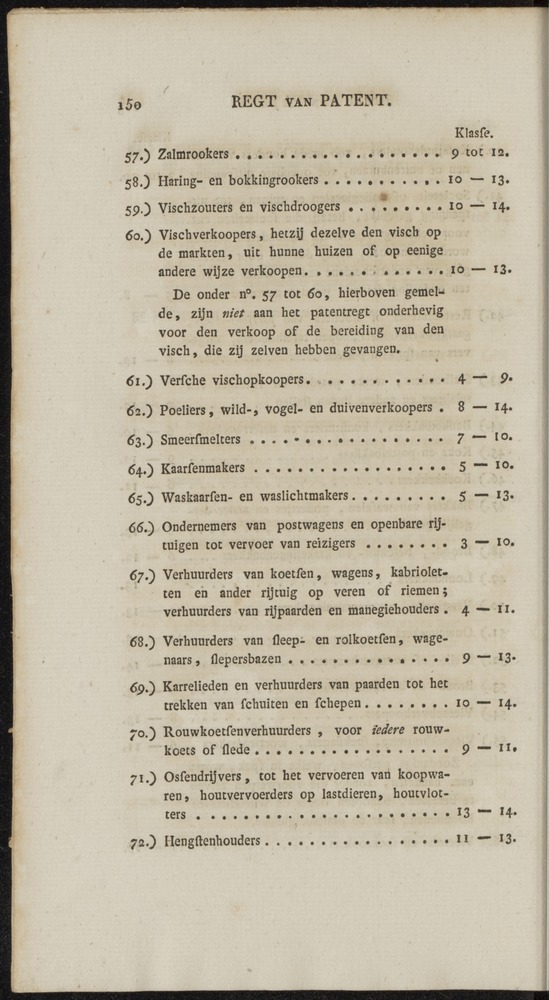 Nederlandsche pandecten, of Verzameling van wetten in het Koningrijk der Nederlanden / door W.Y. van Hamelsveld - 