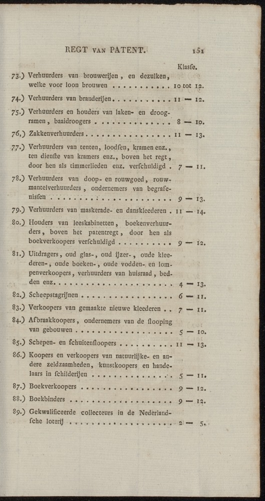 Nederlandsche pandecten, of Verzameling van wetten in het Koningrijk der Nederlanden / door W.Y. van Hamelsveld - 