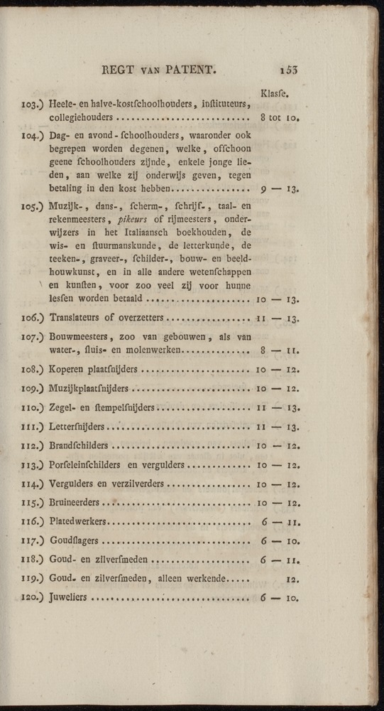 Nederlandsche pandecten, of Verzameling van wetten in het Koningrijk der Nederlanden / door W.Y. van Hamelsveld - 