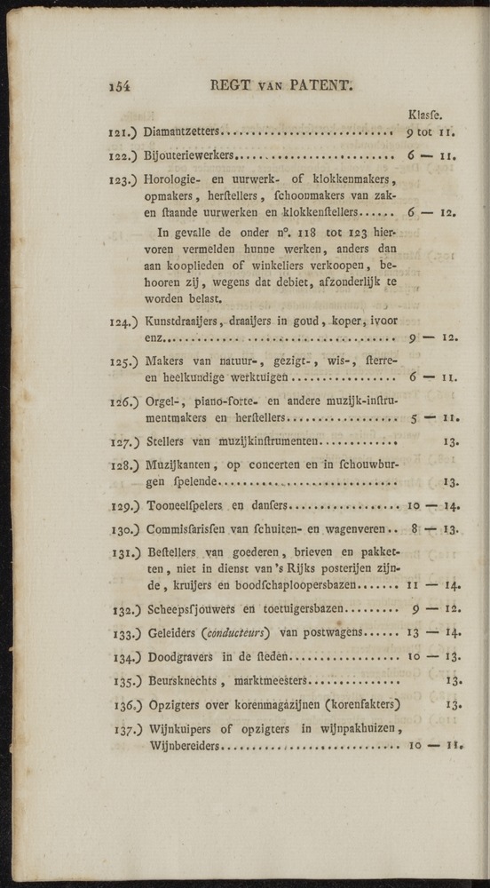 Nederlandsche pandecten, of Verzameling van wetten in het Koningrijk der Nederlanden / door W.Y. van Hamelsveld - 