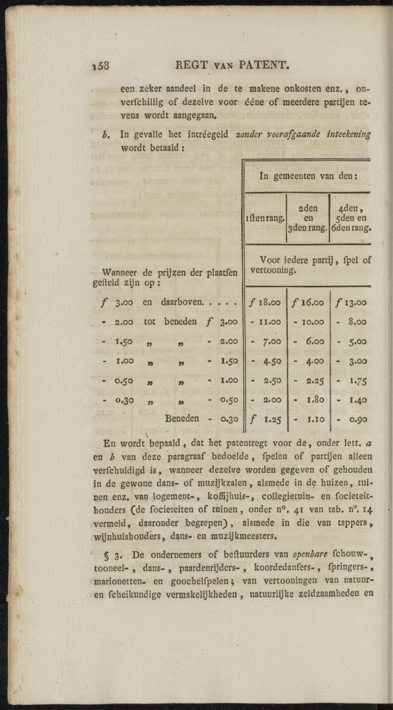 Nederlandsche pandecten, of Verzameling van wetten in het Koningrijk der Nederlanden / door W.Y. van Hamelsveld - 