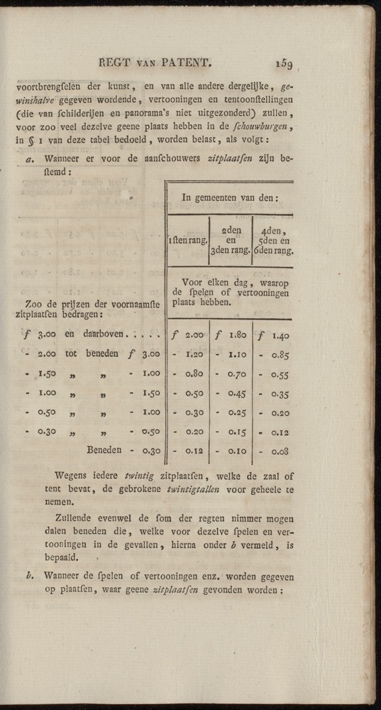 Nederlandsche pandecten, of Verzameling van wetten in het Koningrijk der Nederlanden / door W.Y. van Hamelsveld - 