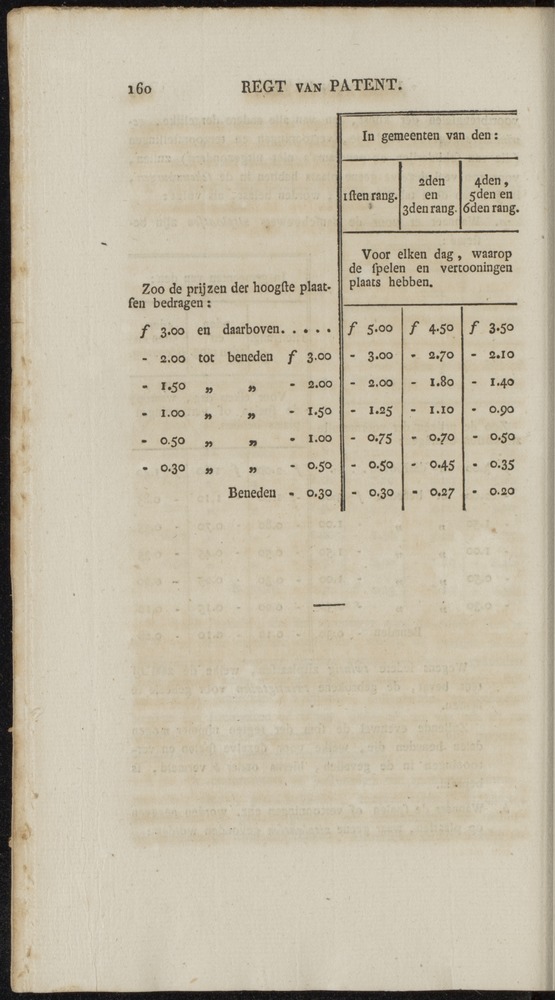Nederlandsche pandecten, of Verzameling van wetten in het Koningrijk der Nederlanden / door W.Y. van Hamelsveld - 
