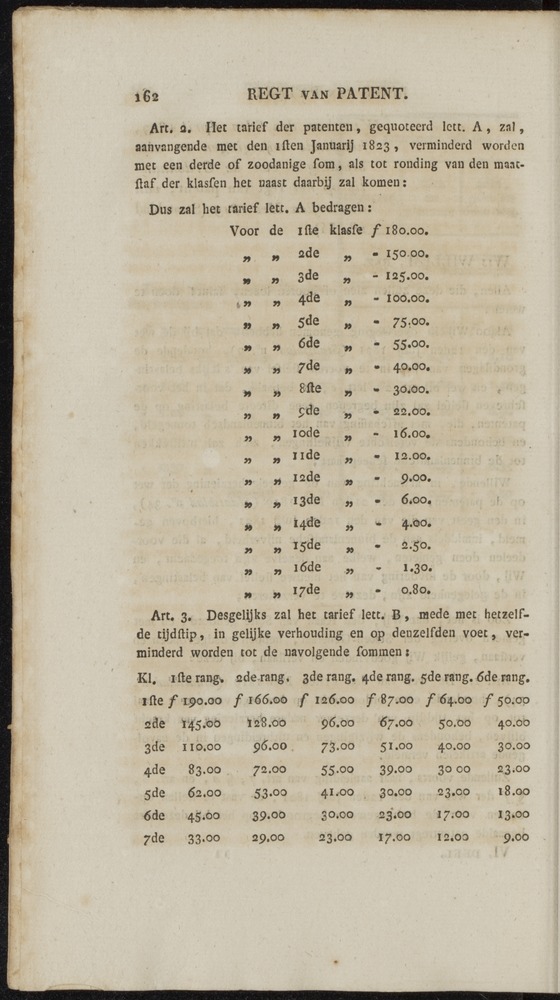 Nederlandsche pandecten, of Verzameling van wetten in het Koningrijk der Nederlanden / door W.Y. van Hamelsveld - 