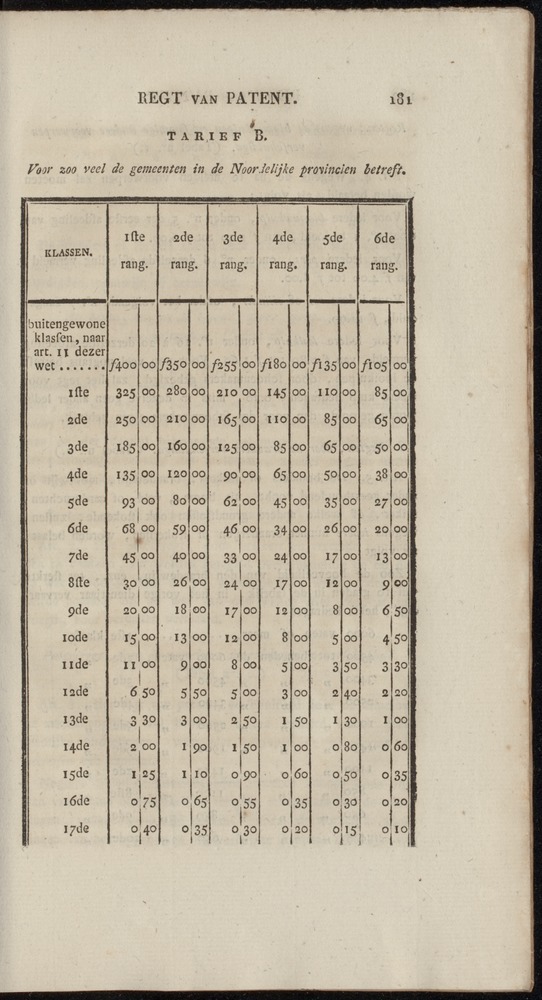 Nederlandsche pandecten, of Verzameling van wetten in het Koningrijk der Nederlanden / door W.Y. van Hamelsveld - 