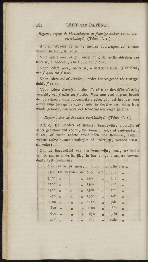 Nederlandsche pandecten, of Verzameling van wetten in het Koningrijk der Nederlanden / door W.Y. van Hamelsveld - 