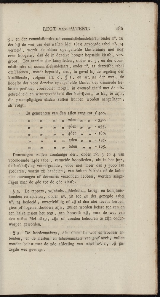 Nederlandsche pandecten, of Verzameling van wetten in het Koningrijk der Nederlanden / door W.Y. van Hamelsveld - 