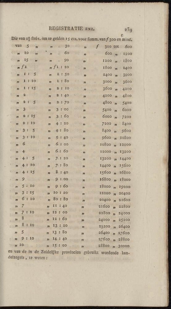 Nederlandsche pandecten, of Verzameling van wetten in het Koningrijk der Nederlanden / door W.Y. van Hamelsveld - 