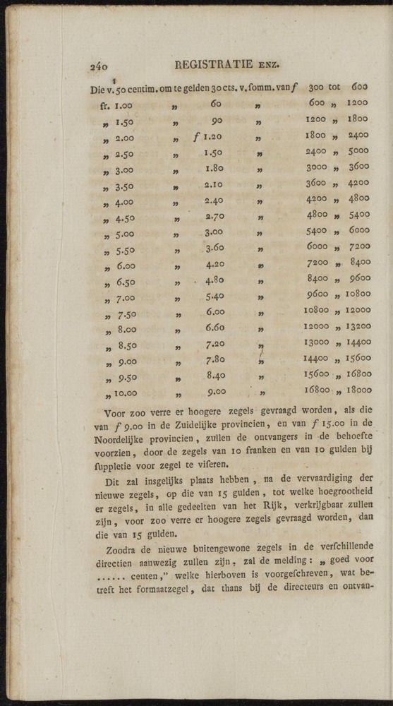 Nederlandsche pandecten, of Verzameling van wetten in het Koningrijk der Nederlanden / door W.Y. van Hamelsveld - 
