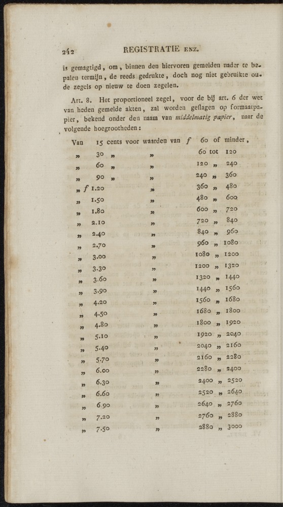 Nederlandsche pandecten, of Verzameling van wetten in het Koningrijk der Nederlanden / door W.Y. van Hamelsveld - 