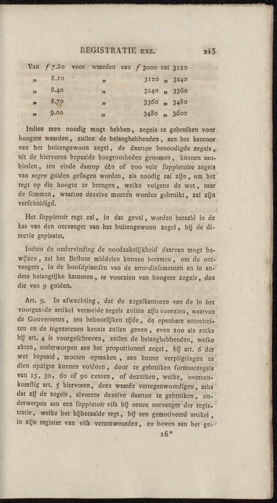 Nederlandsche pandecten, of Verzameling van wetten in het Koningrijk der Nederlanden / door W.Y. van Hamelsveld - 