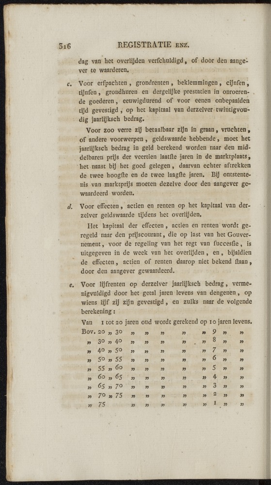 Nederlandsche pandecten, of Verzameling van wetten in het Koningrijk der Nederlanden / door W.Y. van Hamelsveld - 