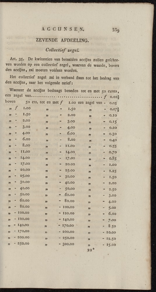 Nederlandsche pandecten, of Verzameling van wetten in het Koningrijk der Nederlanden / door W.Y. van Hamelsveld - 