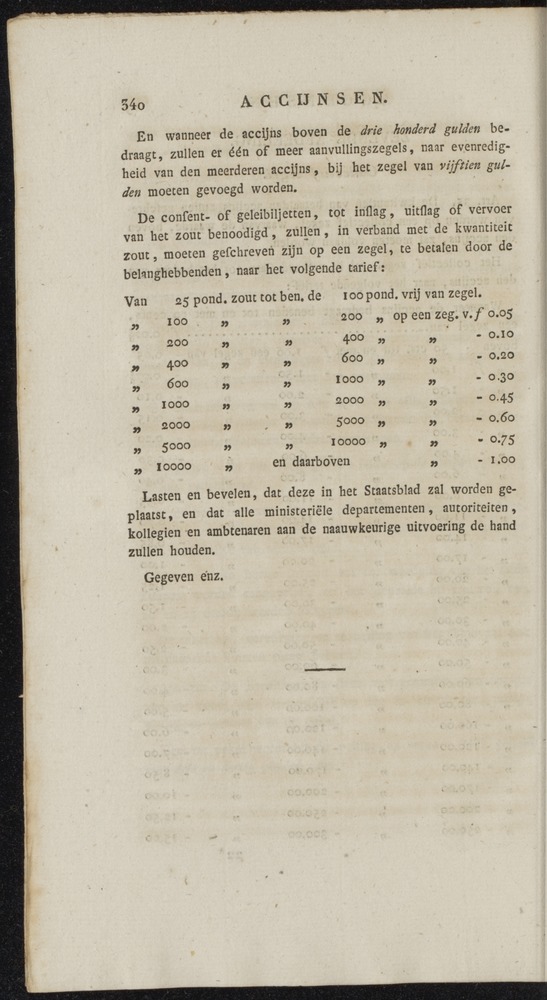 Nederlandsche pandecten, of Verzameling van wetten in het Koningrijk der Nederlanden / door W.Y. van Hamelsveld - 