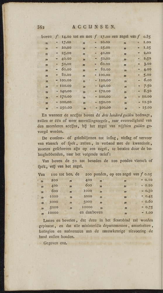 Nederlandsche pandecten, of Verzameling van wetten in het Koningrijk der Nederlanden / door W.Y. van Hamelsveld - 
