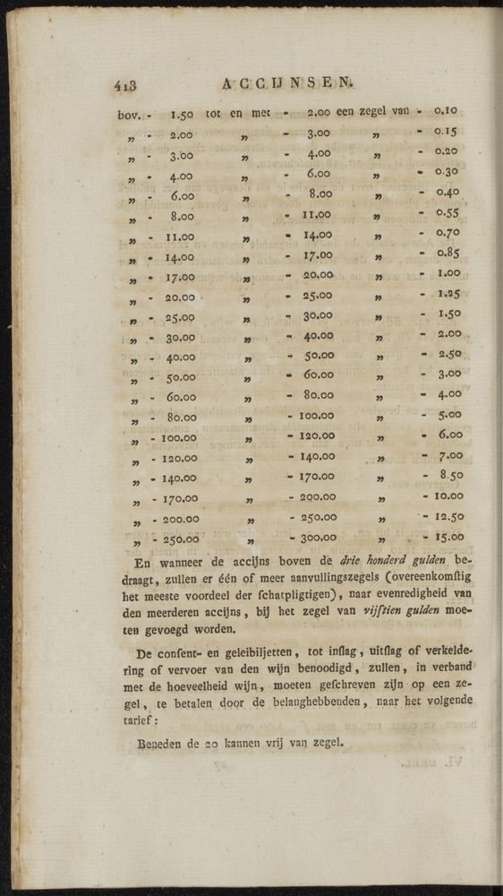 Nederlandsche pandecten, of Verzameling van wetten in het Koningrijk der Nederlanden / door W.Y. van Hamelsveld - 