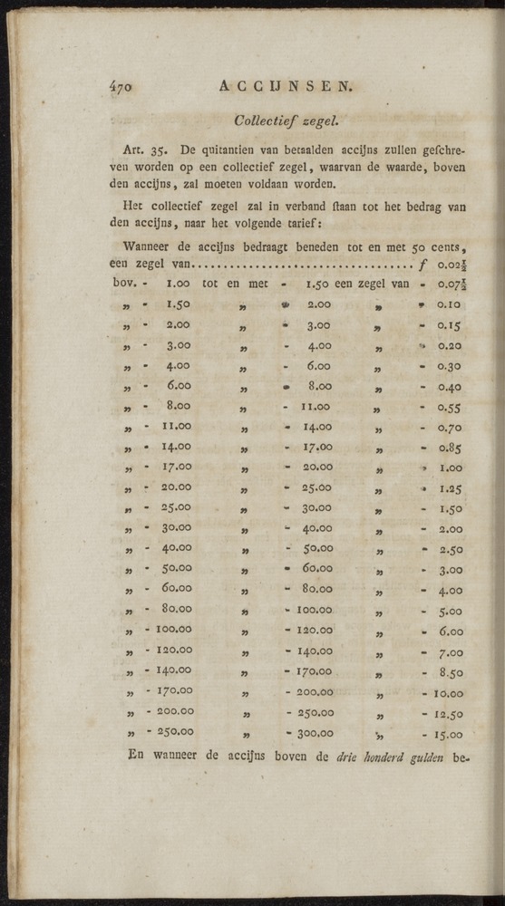 Nederlandsche pandecten, of Verzameling van wetten in het Koningrijk der Nederlanden / door W.Y. van Hamelsveld - 