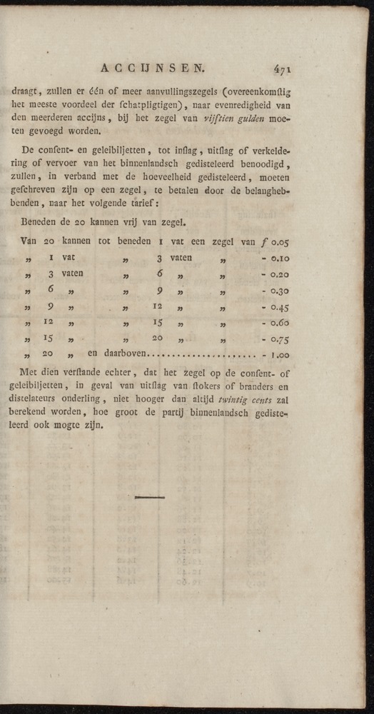 Nederlandsche pandecten, of Verzameling van wetten in het Koningrijk der Nederlanden / door W.Y. van Hamelsveld - 