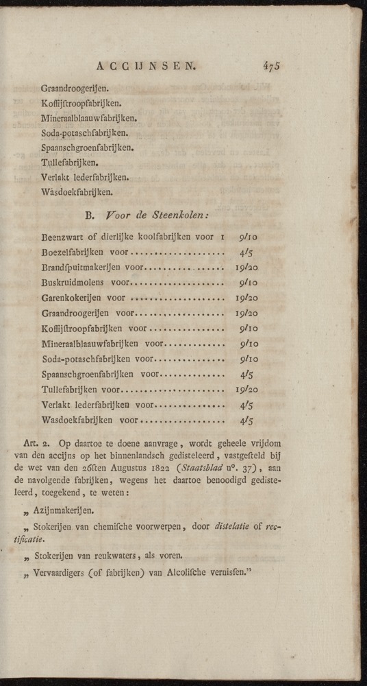 Nederlandsche pandecten, of Verzameling van wetten in het Koningrijk der Nederlanden / door W.Y. van Hamelsveld - 