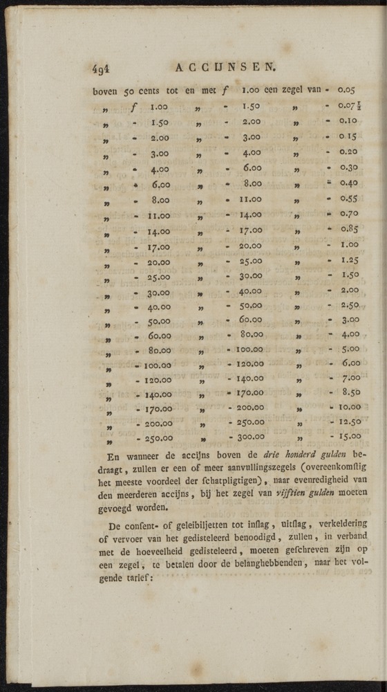 Nederlandsche pandecten, of Verzameling van wetten in het Koningrijk der Nederlanden / door W.Y. van Hamelsveld - 