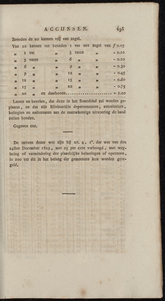 Nederlandsche pandecten, of Verzameling van wetten in het Koningrijk der Nederlanden / door W.Y. van Hamelsveld - 