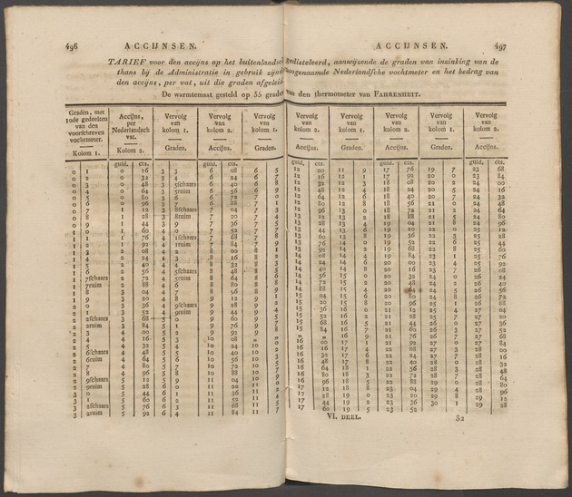 Nederlandsche pandecten, of Verzameling van wetten in het Koningrijk der Nederlanden / door W.Y. van Hamelsveld - 