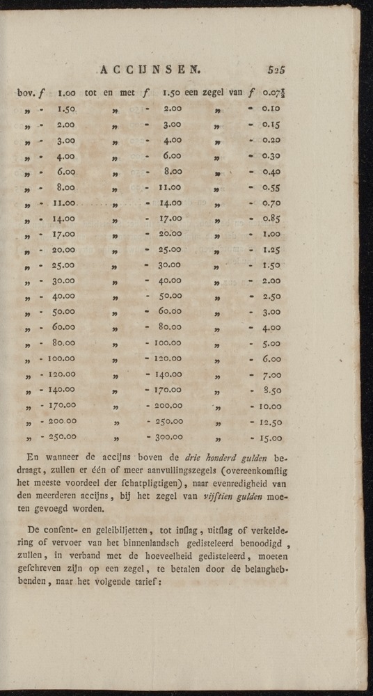 Nederlandsche pandecten, of Verzameling van wetten in het Koningrijk der Nederlanden / door W.Y. van Hamelsveld - 