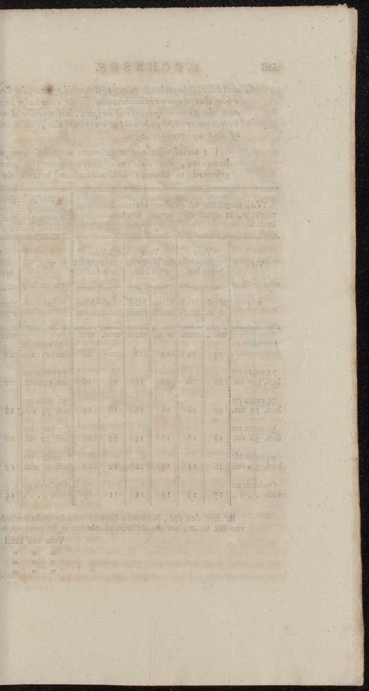 Nederlandsche pandecten, of Verzameling van wetten in het Koningrijk der Nederlanden / door W.Y. van Hamelsveld - 