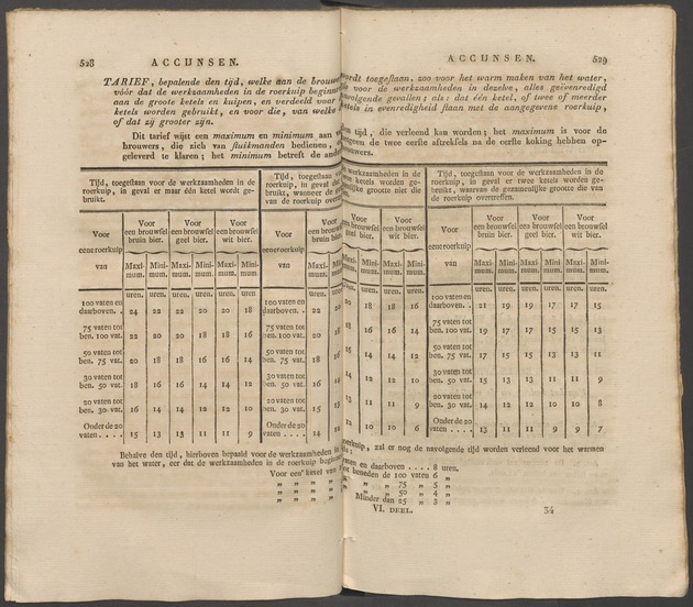Nederlandsche pandecten, of Verzameling van wetten in het Koningrijk der Nederlanden / door W.Y. van Hamelsveld - 