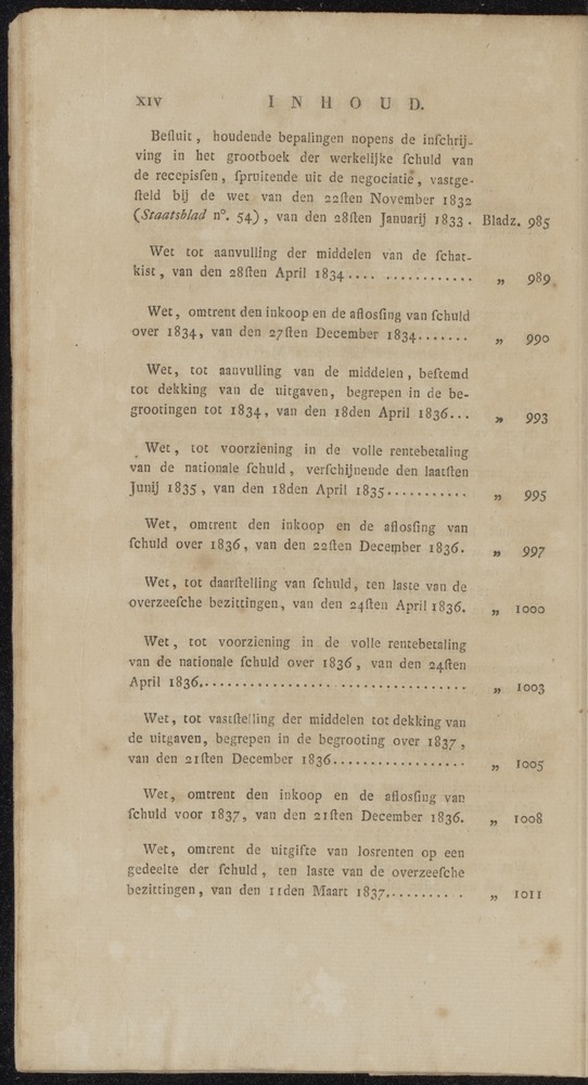 Nederlandsche pandecten, of Verzameling van wetten in het Koningrijk der Nederlanden / door W.Y. van Hamelsveld - 