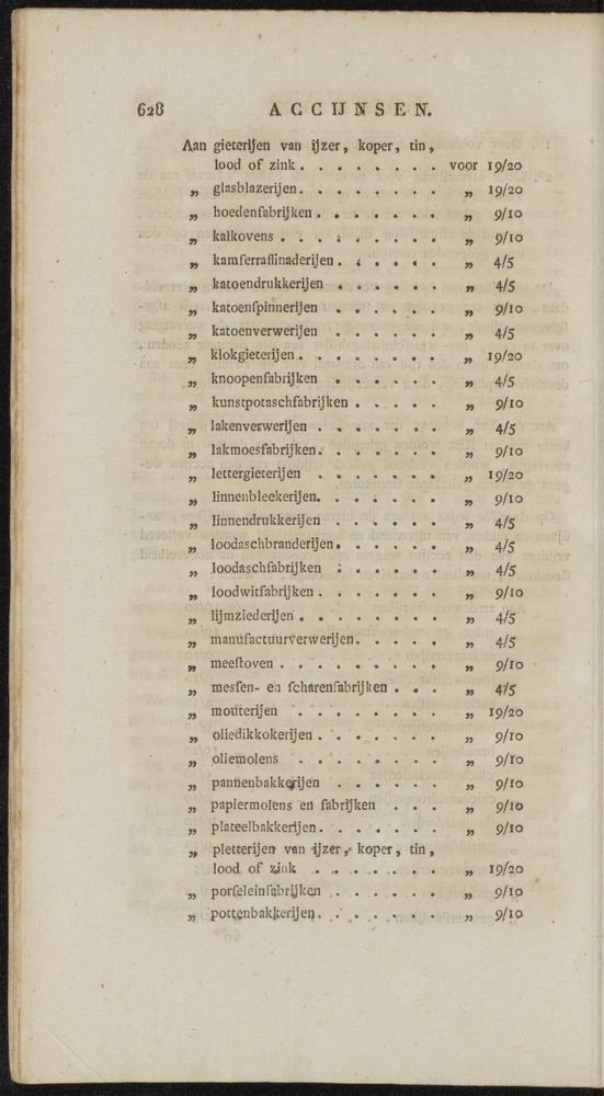 Nederlandsche pandecten, of Verzameling van wetten in het Koningrijk der Nederlanden / door W.Y. van Hamelsveld - 