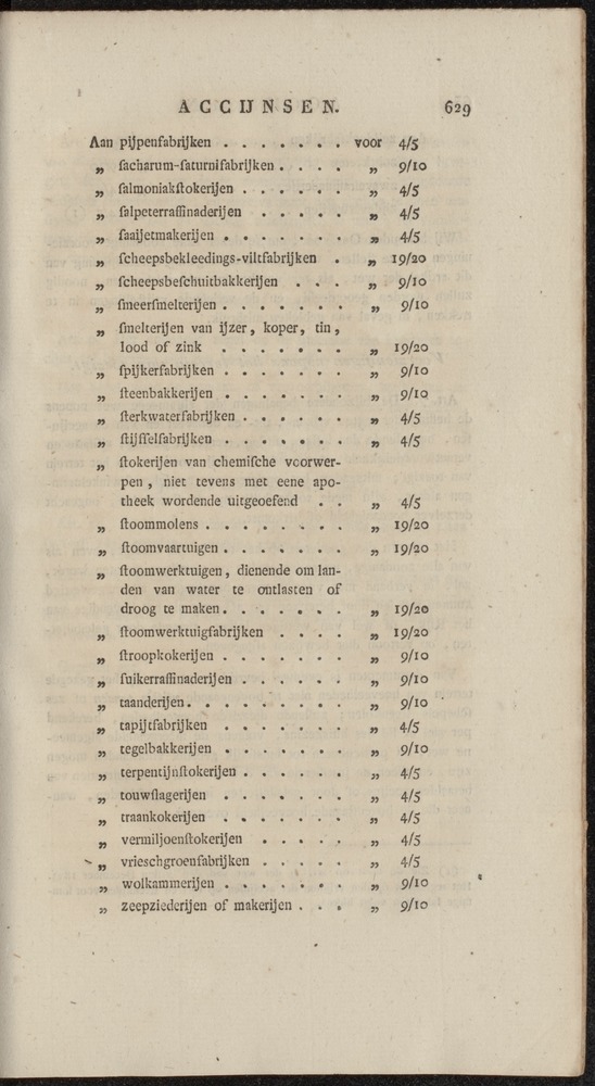 Nederlandsche pandecten, of Verzameling van wetten in het Koningrijk der Nederlanden / door W.Y. van Hamelsveld - 