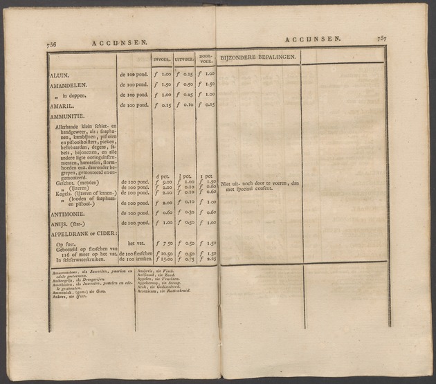 Nederlandsche pandecten, of Verzameling van wetten in het Koningrijk der Nederlanden / door W.Y. van Hamelsveld - 
