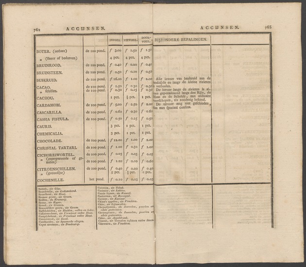 Nederlandsche pandecten, of Verzameling van wetten in het Koningrijk der Nederlanden / door W.Y. van Hamelsveld - 