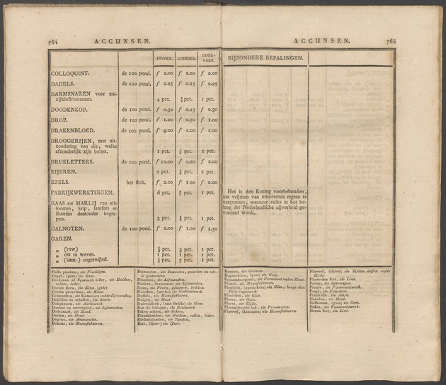 Nederlandsche pandecten, of Verzameling van wetten in het Koningrijk der Nederlanden / door W.Y. van Hamelsveld - 