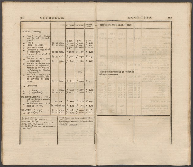 Nederlandsche pandecten, of Verzameling van wetten in het Koningrijk der Nederlanden / door W.Y. van Hamelsveld - 