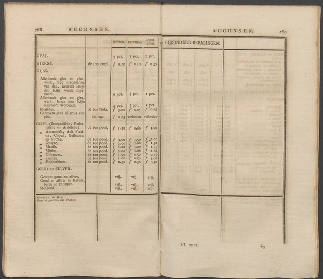 Nederlandsche pandecten, of Verzameling van wetten in het Koningrijk der Nederlanden / door W.Y. van Hamelsveld - 