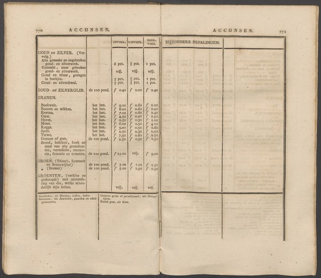 Nederlandsche pandecten, of Verzameling van wetten in het Koningrijk der Nederlanden / door W.Y. van Hamelsveld - 