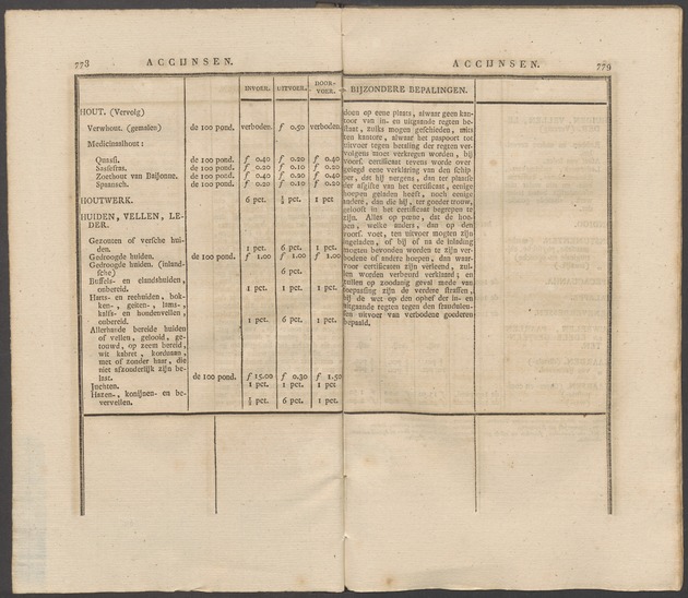 Nederlandsche pandecten, of Verzameling van wetten in het Koningrijk der Nederlanden / door W.Y. van Hamelsveld - 
